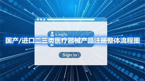 国产/进口二三类医疗器械产品注册整体流程图