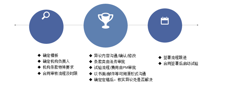 「收藏」临床试验启动会流程【PPT版】(图9)