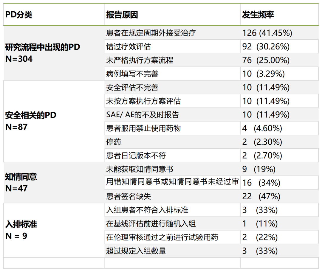 「精品」方案偏离了解多少？详解方案偏离发生原因、特点和解决方法(图2)
