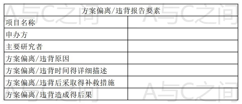 「精品」方案偏离了解多少？详解方案偏离发生原因、特点和解决方法(图6)