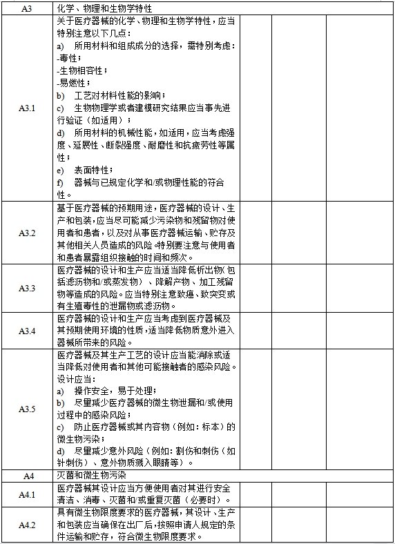 医疗器械安全和性能基本原则清单(2021年第121号)(图3) 医疗器械安全和性能基本原则清单(2021年第121号)(图3)