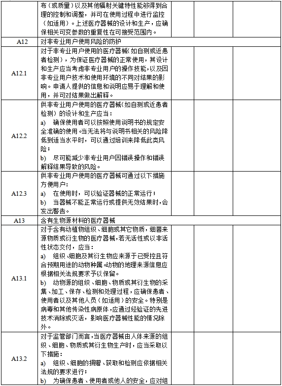医疗器械安全和性能基本原则清单(2021年第121号)(图8) 医疗器械安全和性能基本原则清单(2021年第121号)(图8)
