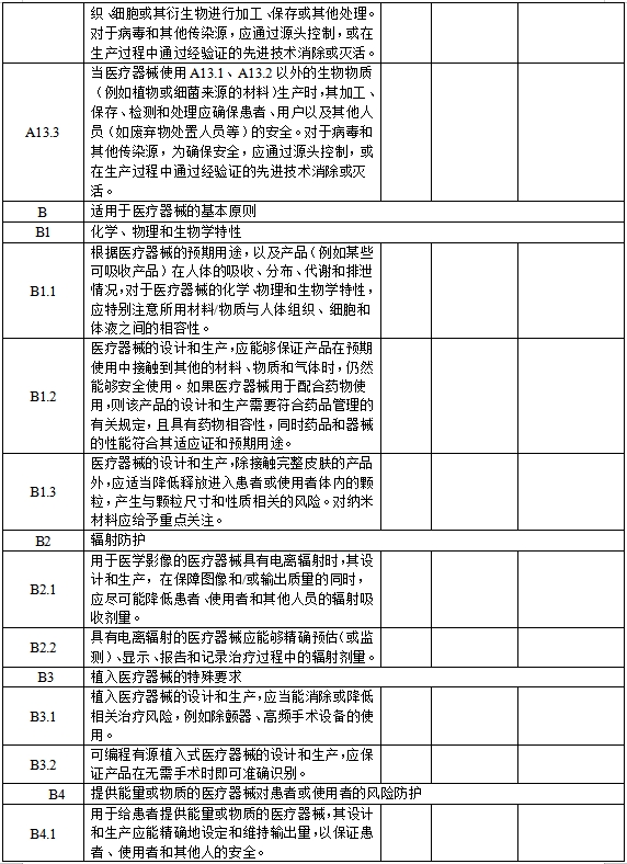 医疗器械安全和性能基本原则清单(2021年第121号)(图9) 医疗器械安全和性能基本原则清单(2021年第121号)(图9)
