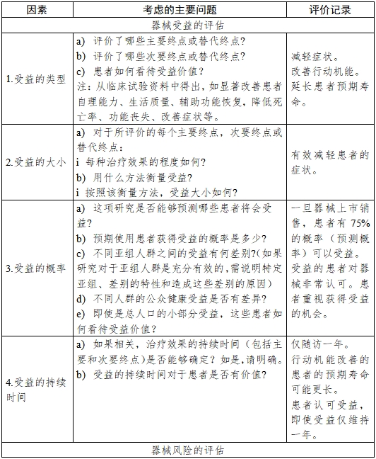 医疗器械产品受益-风险判定技术指导原则（2023修订版）（2023年第25号）(图6)