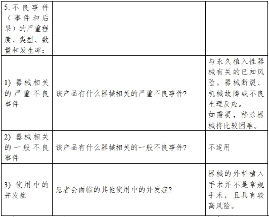 医疗器械产品受益-风险判定技术指导原则（2023修订版）（2023年第25号）(图7)