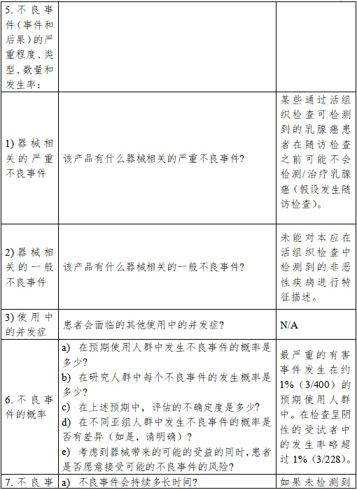医疗器械产品受益-风险判定技术指导原则（2023修订版）（2023年第25号）(图22)
