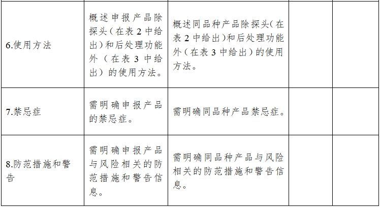 影像型超声诊断设备同品种临床评价技术审查指导原则(2021年第2号)(图10) 影像型超声诊断设备同品种临床评价技术审查指导原则(2021年第2号)(图10)