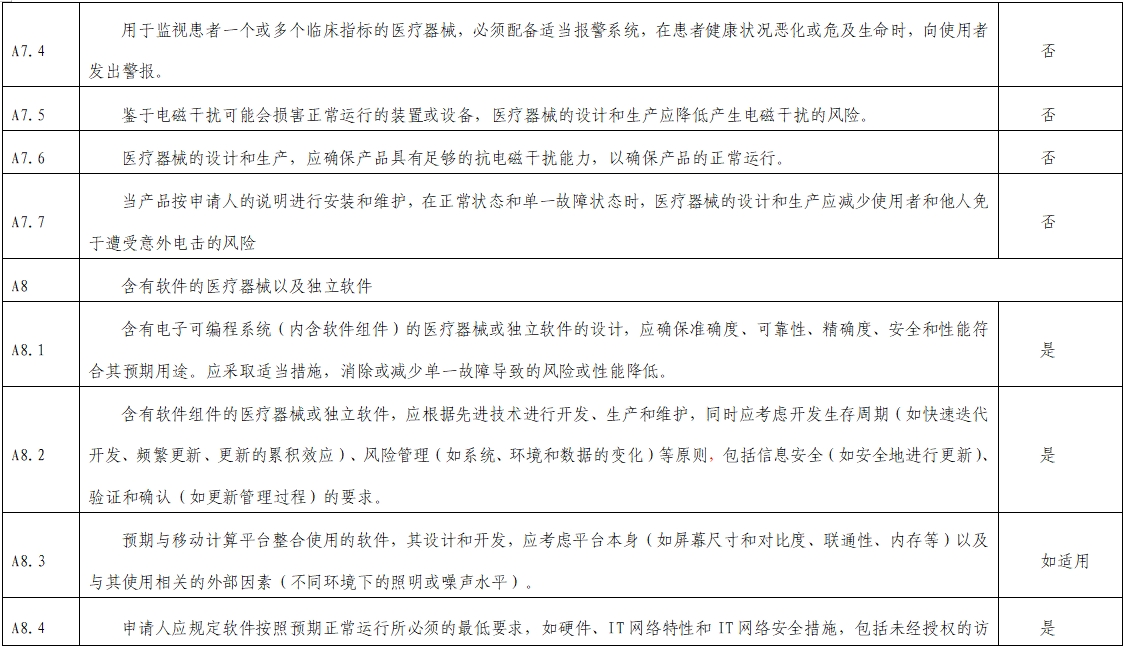 影像超声人工智能软件（流程优化类功能）技术审评要点（2023年第23号）(图8)