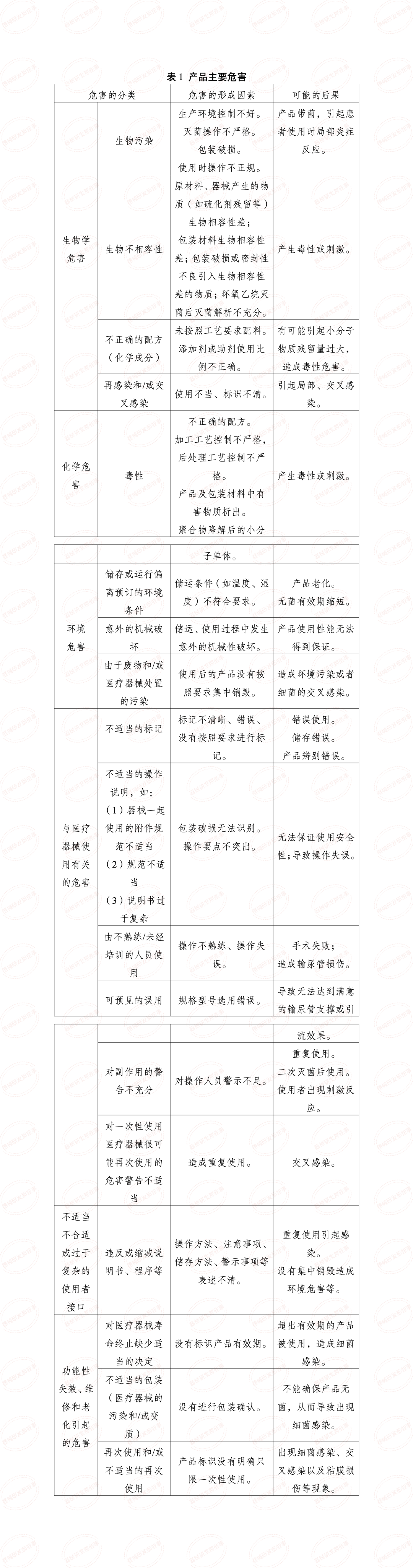 浅谈解析输尿管支架发展情况及注册审查要点(图6)