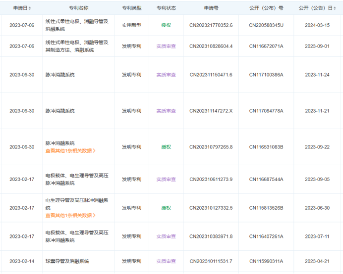 最新!5款创新器械获批上市!(图23) 最新!5款创新器械获批上市!(图20)
