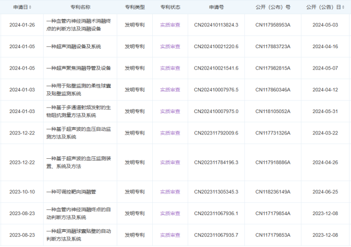 最新!5款创新器械获批上市!(图11) 最新!5款创新器械获批上市!(图8)