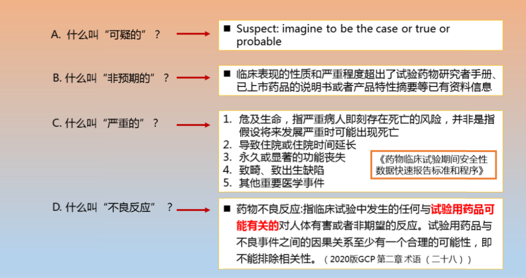 分享 ▎ 可疑的非预期的严重不良反应(图1) 怎么理解2020版GCP对可疑的非预期的严重不良反应规定的(图1)