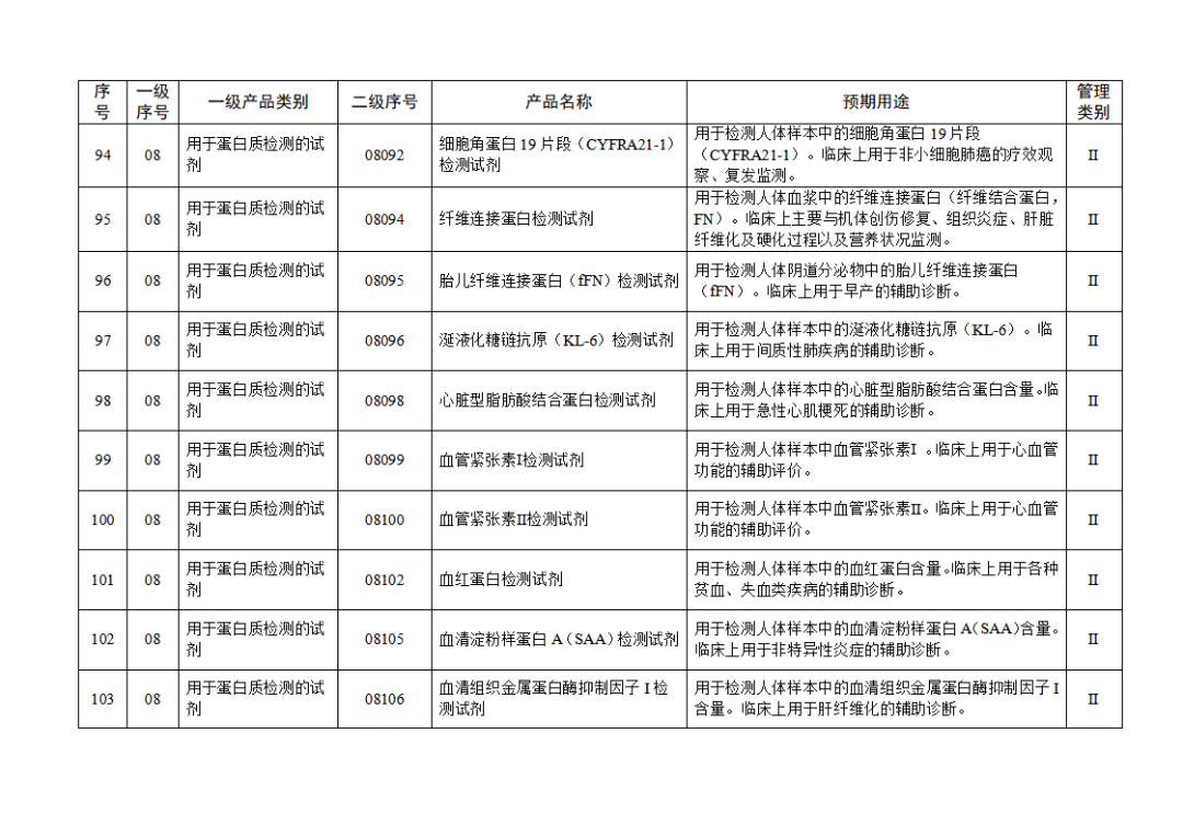 免于进行临床试验体外诊断试剂目录（2025年）（2025年第23号）(图12)