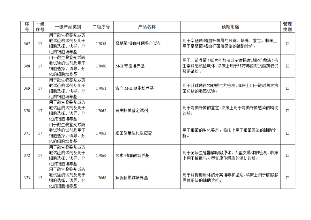 免于进行临床试验体外诊断试剂目录（2025年）（2025年第23号）(图41)