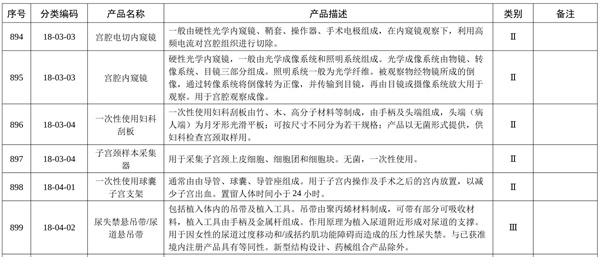 宫腔镜列入免于临床评价医疗器械目录，分类代码是18-03-03，描述为光学内窥镜，请问一次性电子宫腔镜是否属于此免临床评价范围？(图2)
