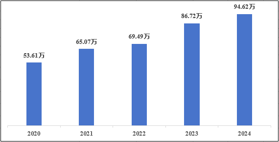 国家医疗器械不良事件监测年度报告 (2024年)发布!(图3) 国家医疗器械不良事件监测年度报告(2024年)发布!(图2)