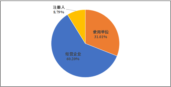国家医疗器械不良事件监测年度报告 (2024年)发布!(图5) 国家医疗器械不良事件监测年度报告(2024年)发布!(图4)