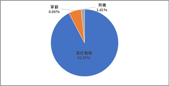 国家医疗器械不良事件监测年度报告 (2024年)发布!(图9) 国家医疗器械不良事件监测年度报告(2024年)发布!(图8)