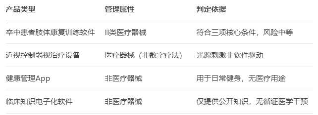 国家药监局发布两项关键指导原则,规范纳米材料与数字疗法产品监管(图1) 国家药监局发布两项关键指导原则,规范纳米材料与数字疗法产品监管(图1)