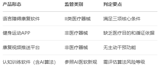 国家药监局为纳米材料和数字疗法划出监管新跑道(图1) 国家药监局为纳米材料和数字疗法划出监管新跑道(图1)