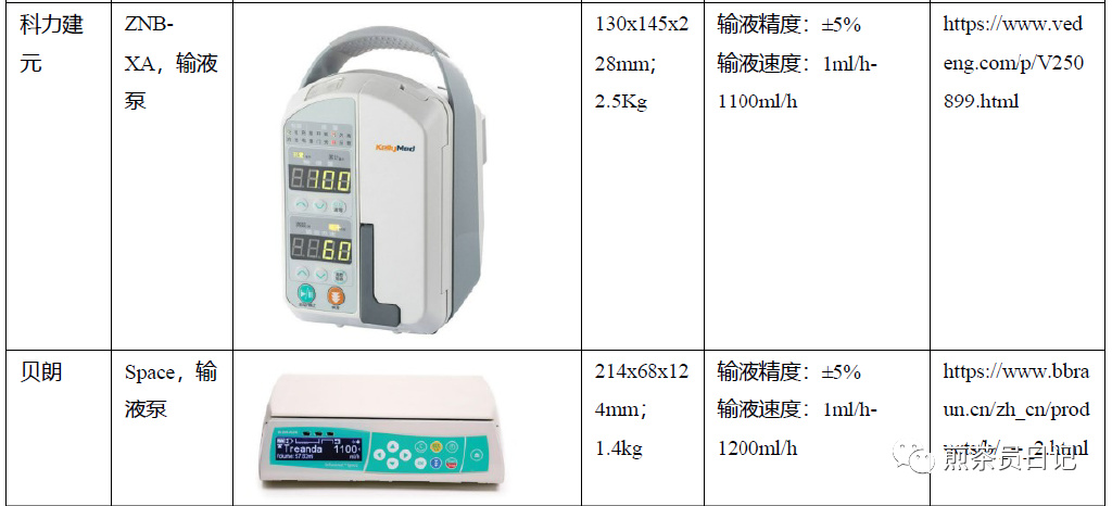 临床试验对照设备从哪获取？买还是租？怎么选择？(图24)