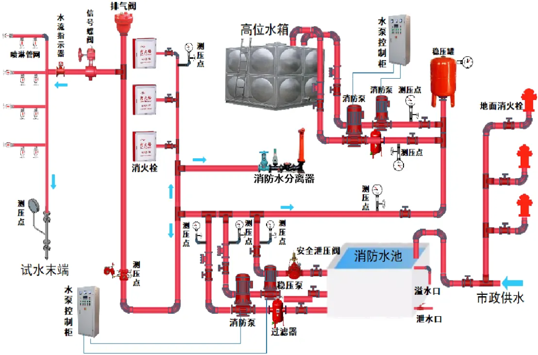 医院手术室净化工程设计与施工要点(图5)