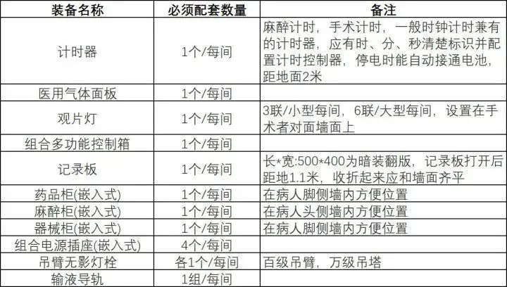 医院手术室净化工程设计与施工要点(图2)