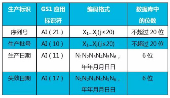 医疗器械唯一标识UDI常见问题与解答60则(图9) 医疗器械唯一标识UDI常见问题与解答60则(图9)