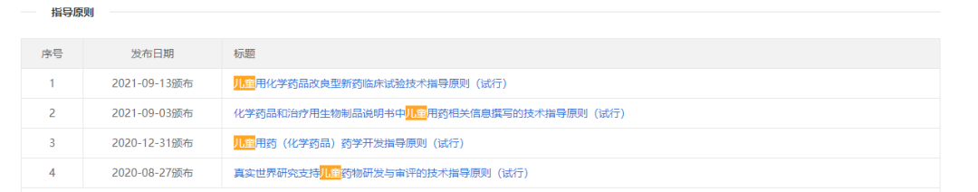 你愿意自己的孩子参加临床试验吗？(图1)