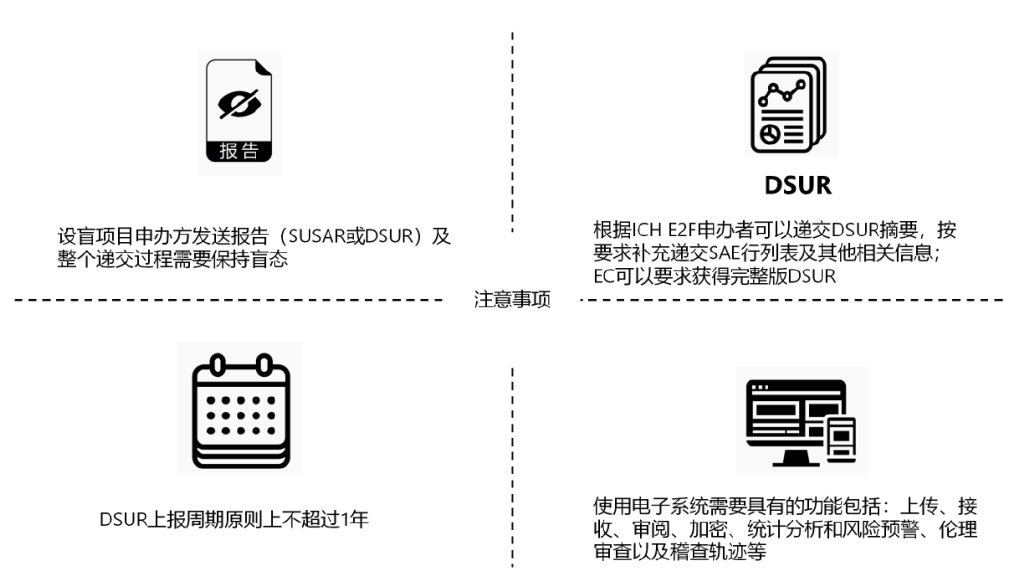 临床试验安全性事件如何上报？临床试验不良事件上报流程图(图5)