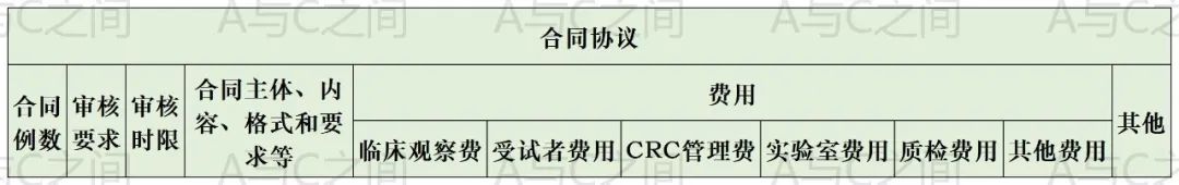 超详细的临床试验ssu快速启动流程和注意事项(图9) 超详细的临床试验ssu快速启动流程和注意事项(图9)